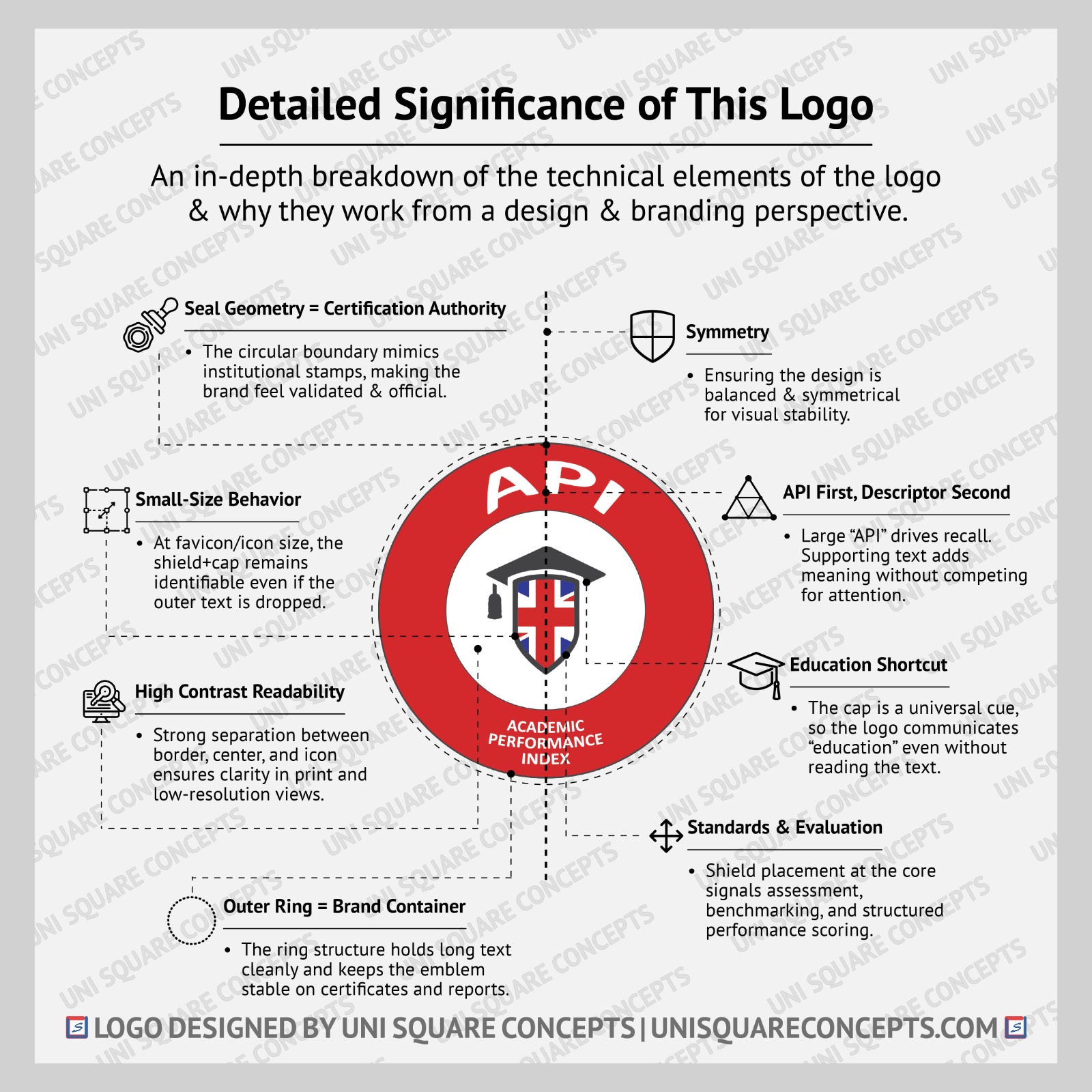 API: Logo Significance