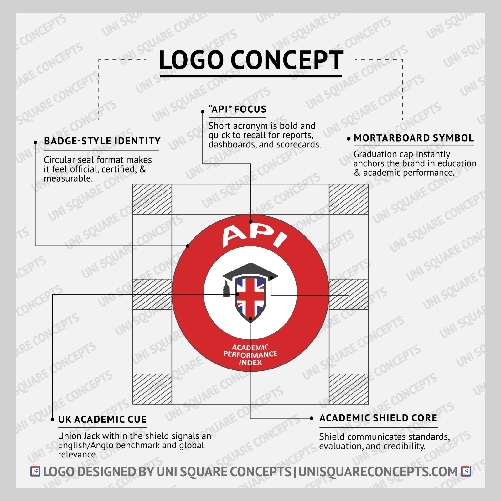API: Logo Concept
