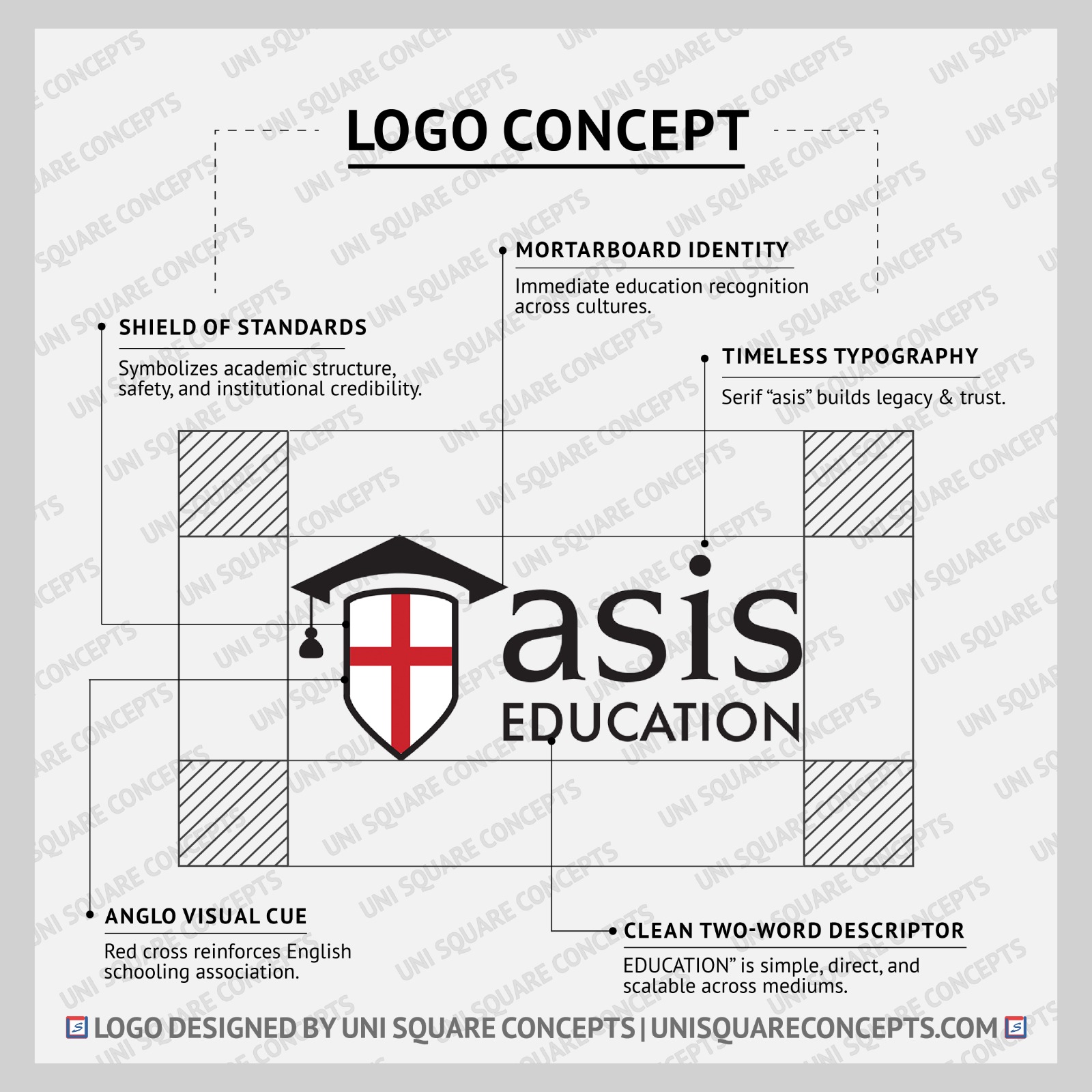 ASIS Education: Logo Concept