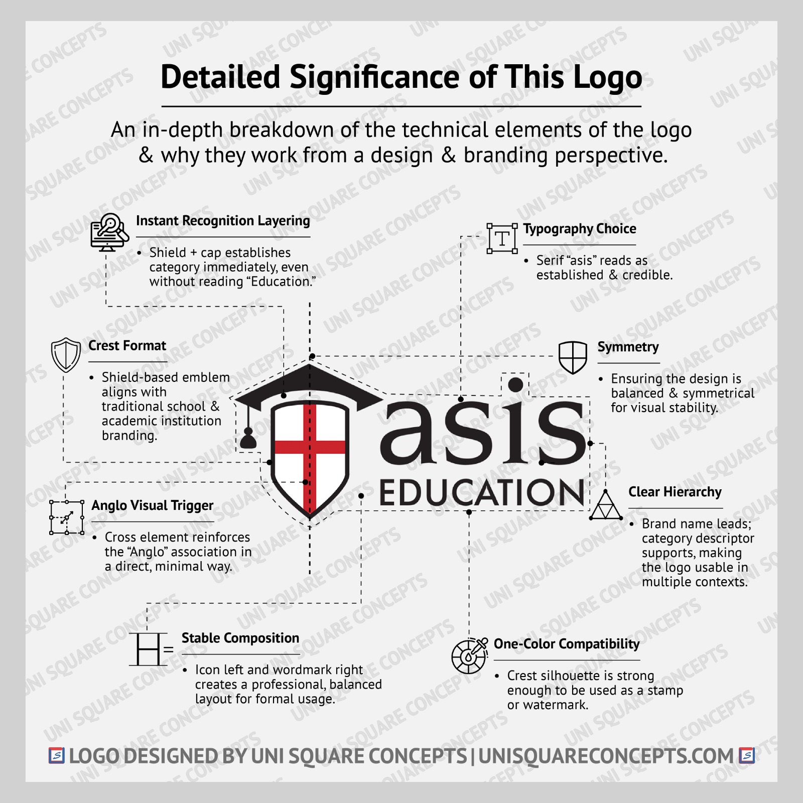 ASIS Education: Logo Significance