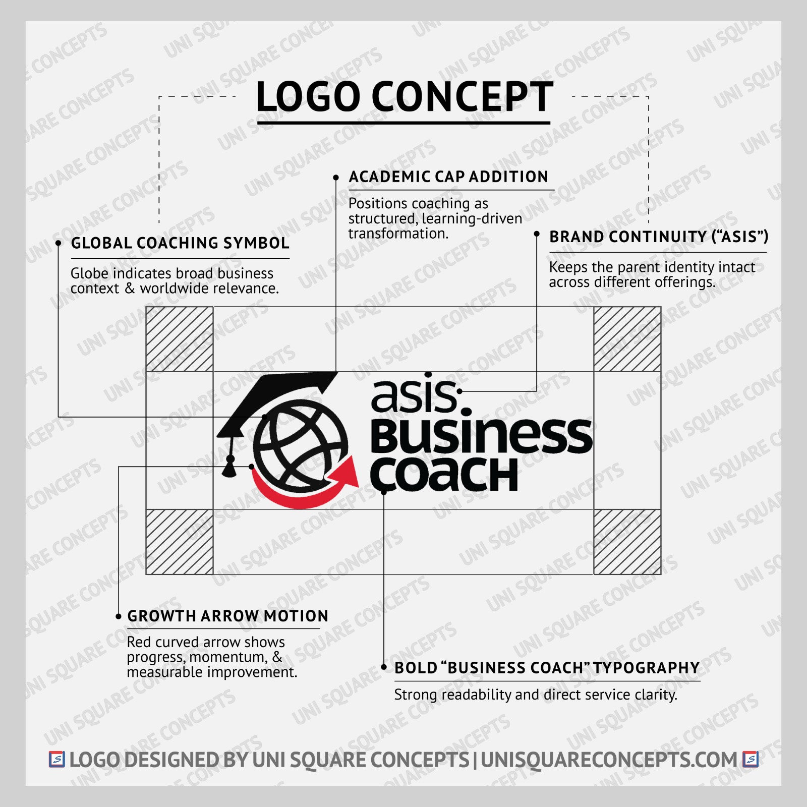 ASIS Business Coach: Logo Concept