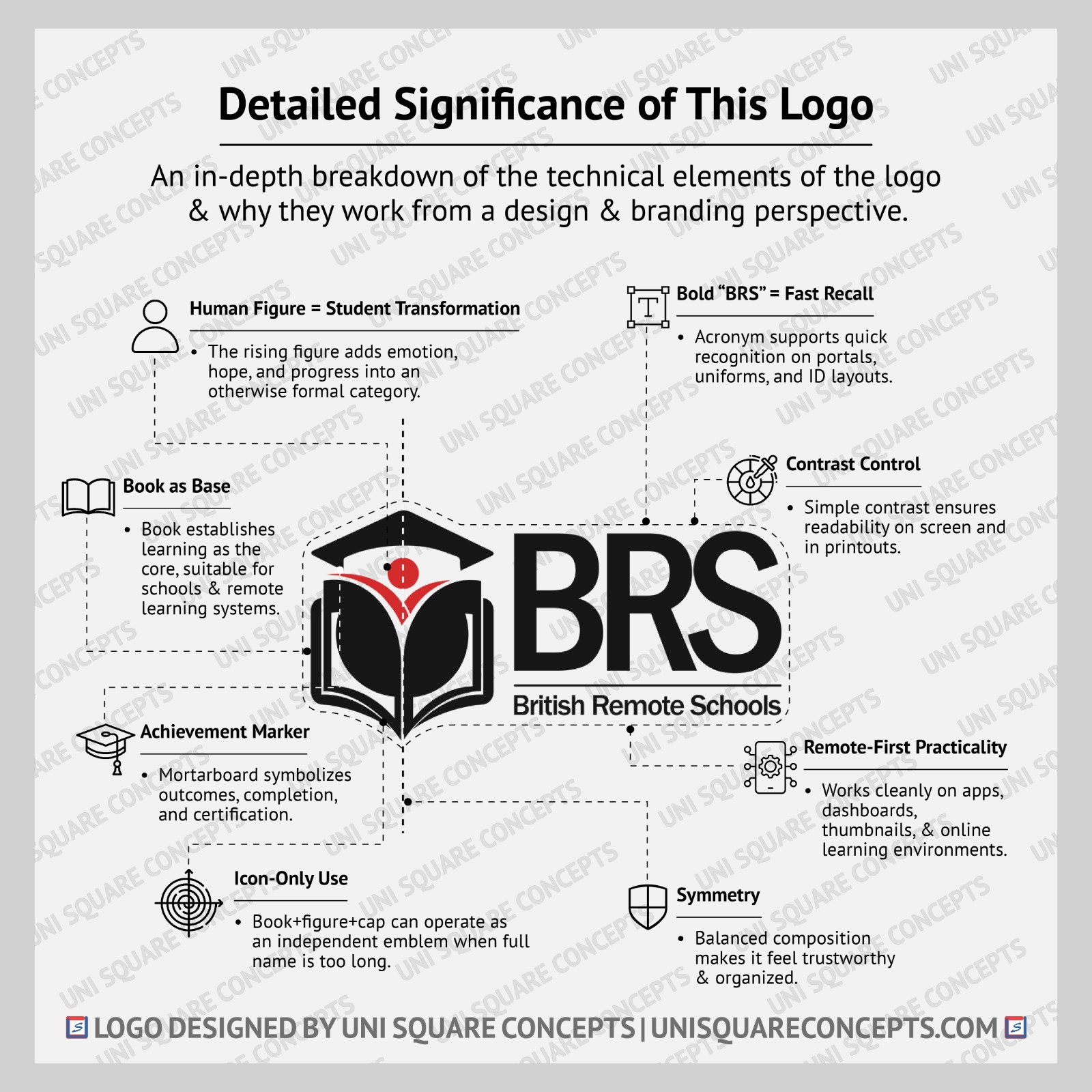 BRS: Logo Significance