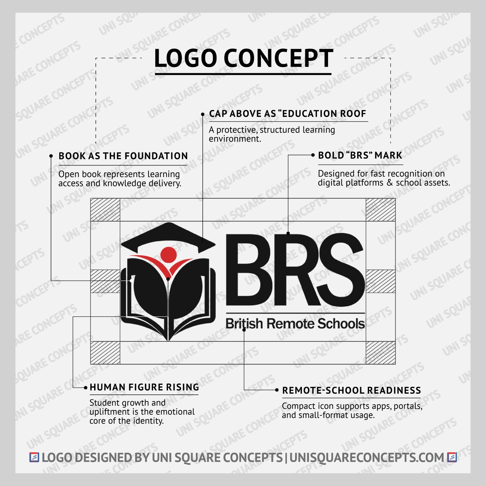 BRS: Logo Concept