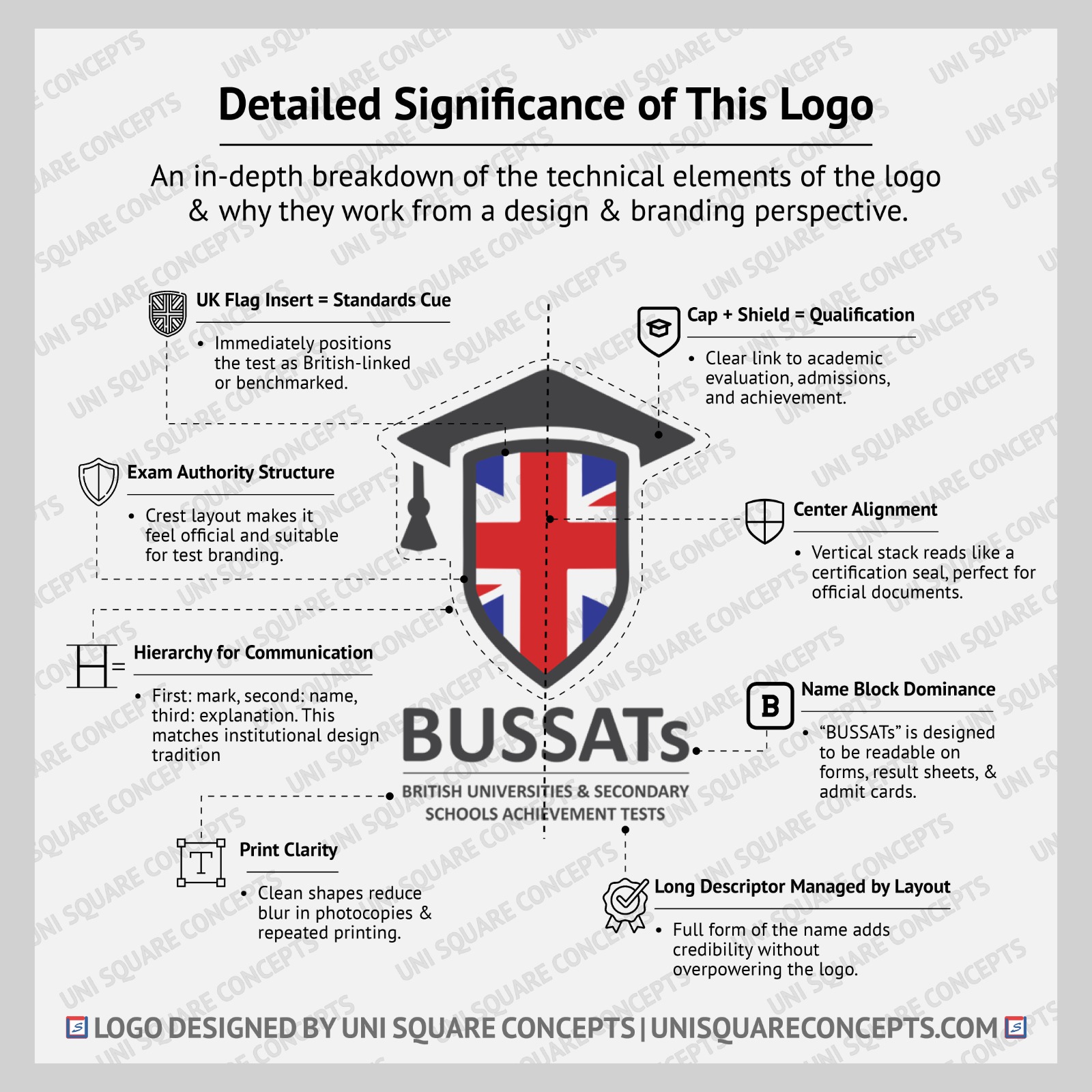 BUSSATs: Logo Significance