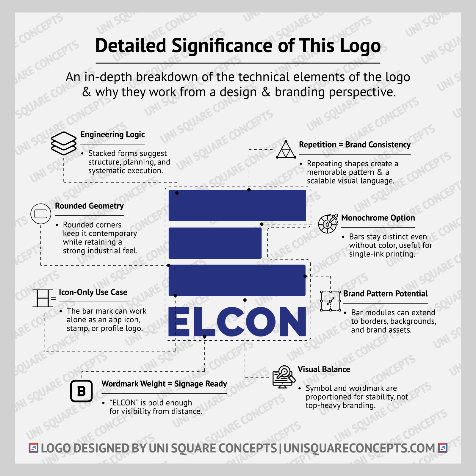 Elcon: Logo Significance