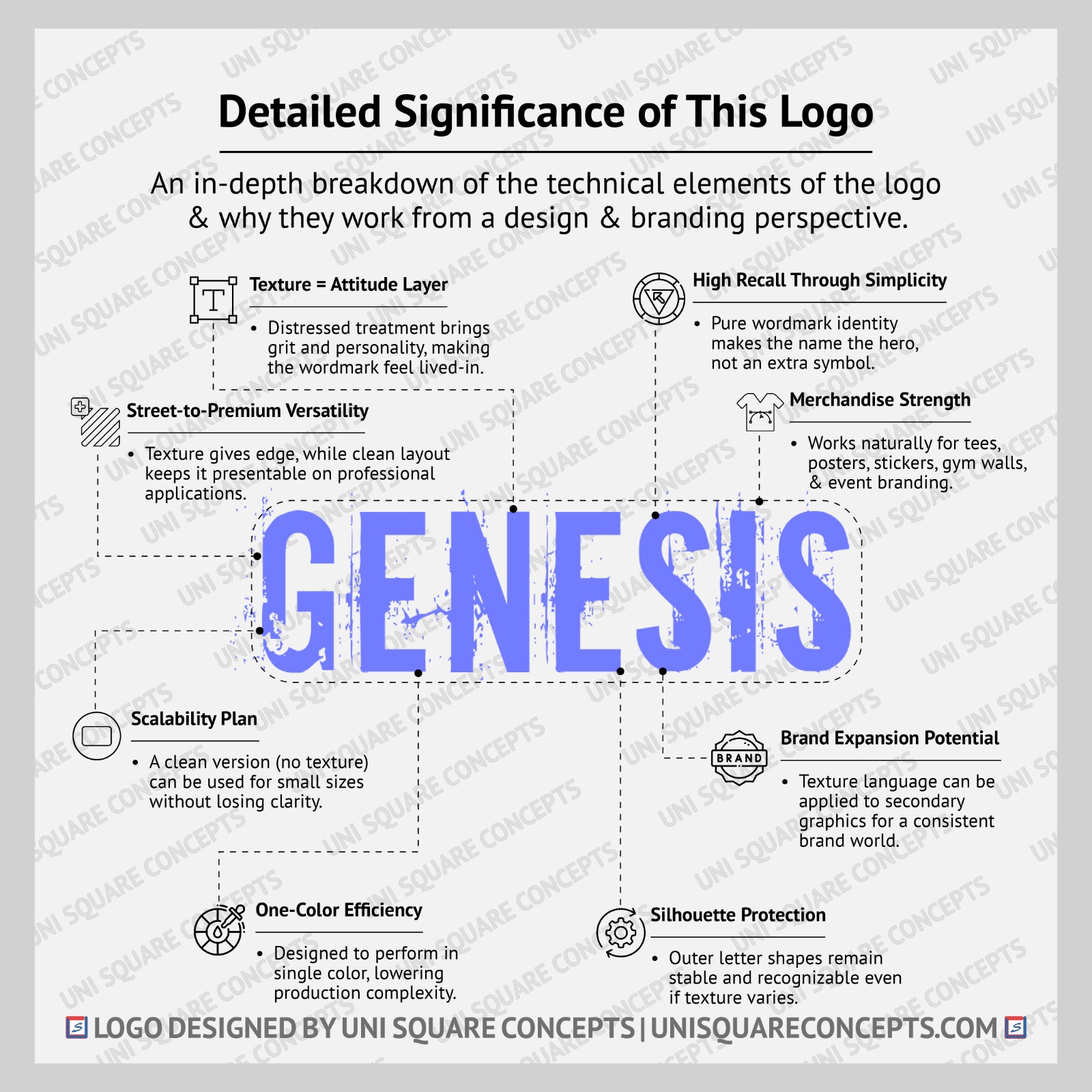 GENESIS: Logo Significance