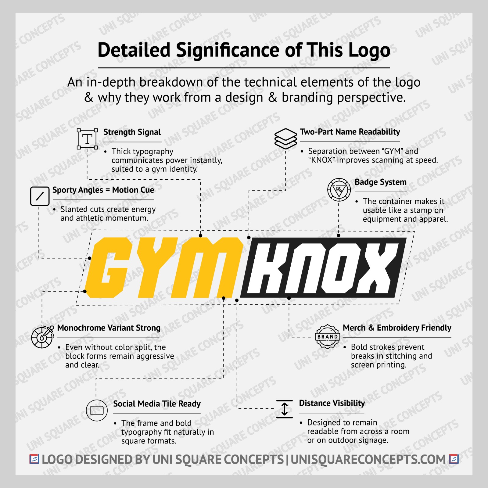 GYM KNOX: Logo Significance