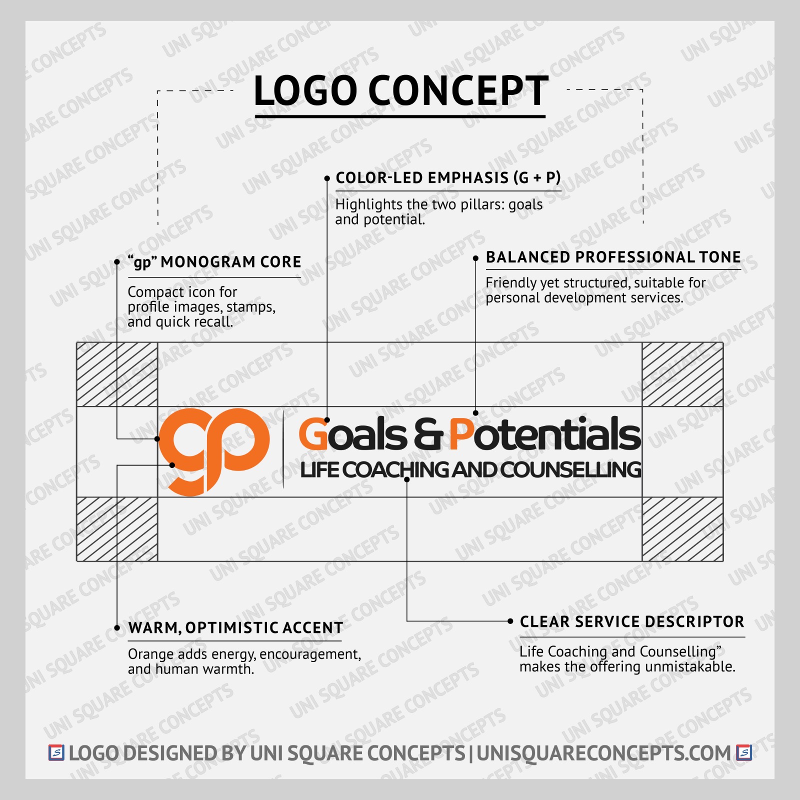 Goals & Potentials: Logo Concept