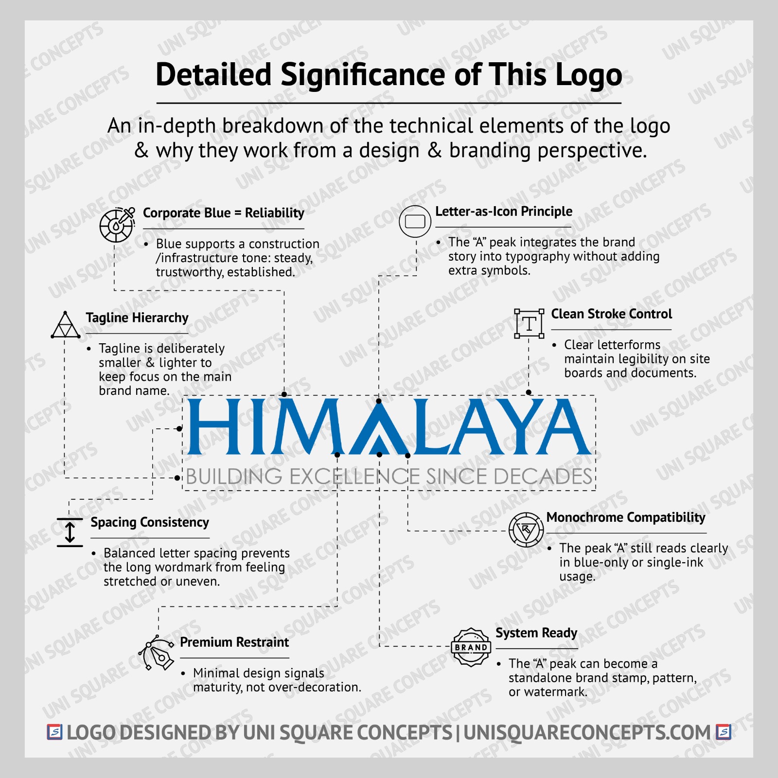 Himalaya: Logo Significance