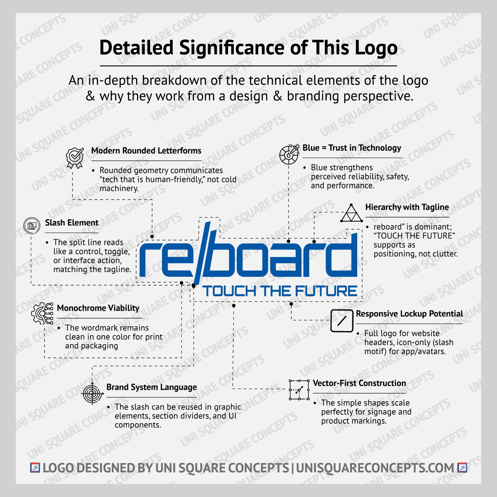 Reboard: Logo Significance
