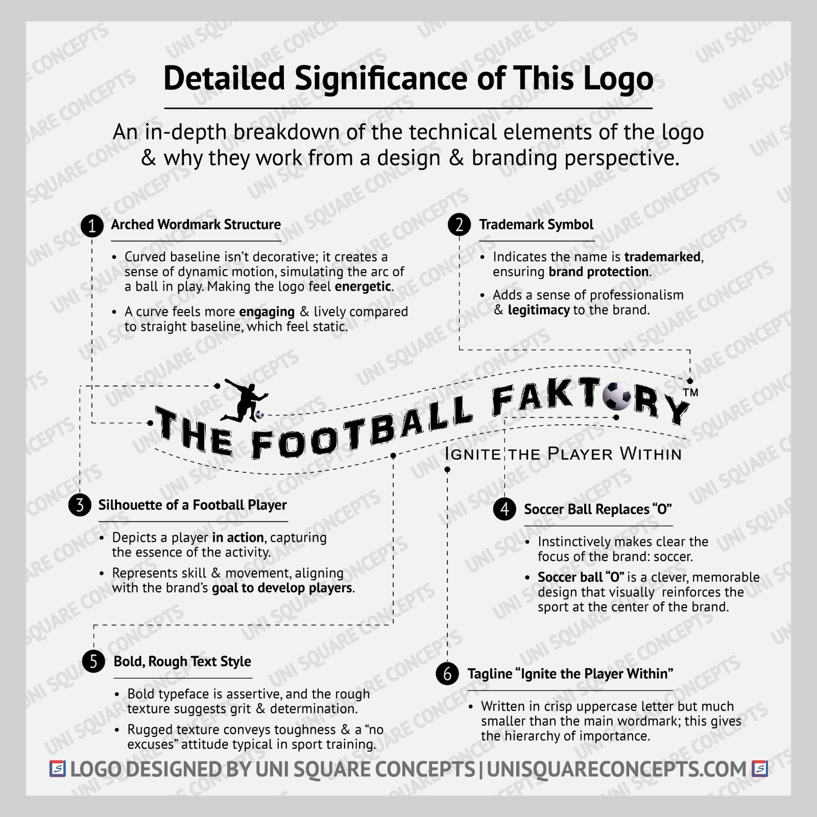 The Football Faktory: Logo Significance