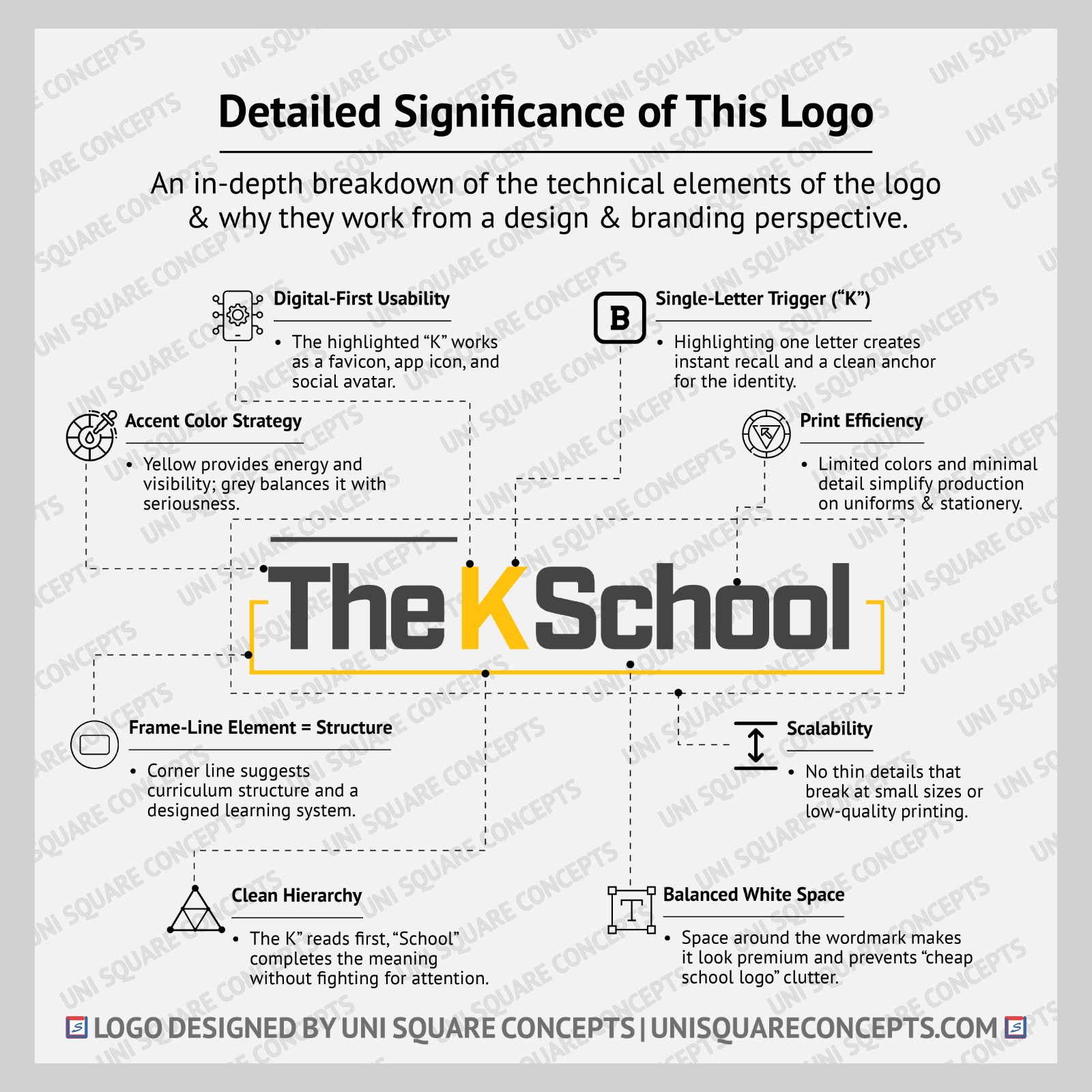 The K School: Logo Significance