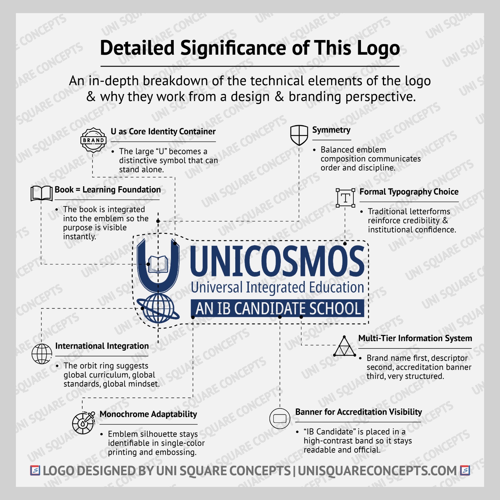 Unicosmos: Logo Significance