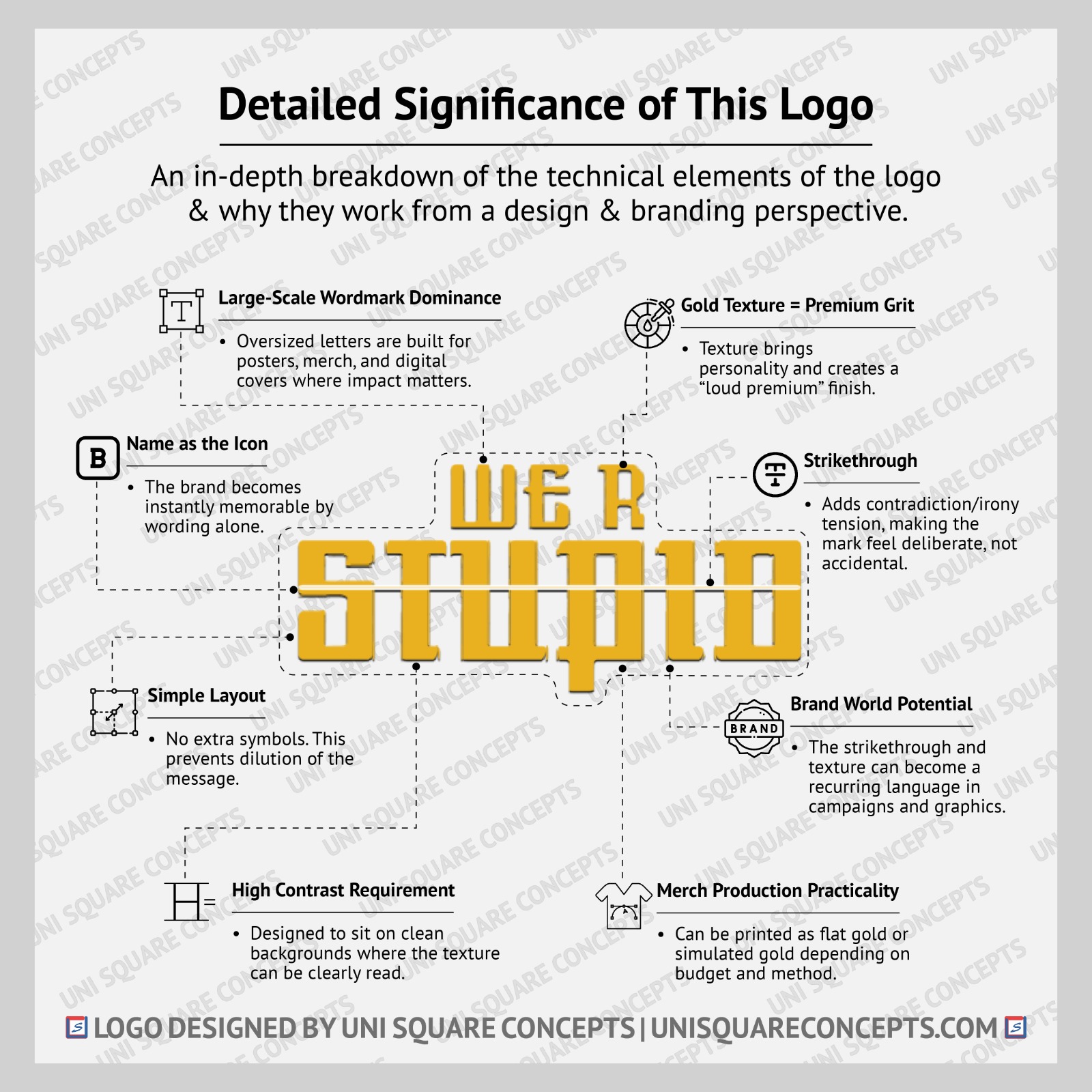 We R Stupid: Logo Significance