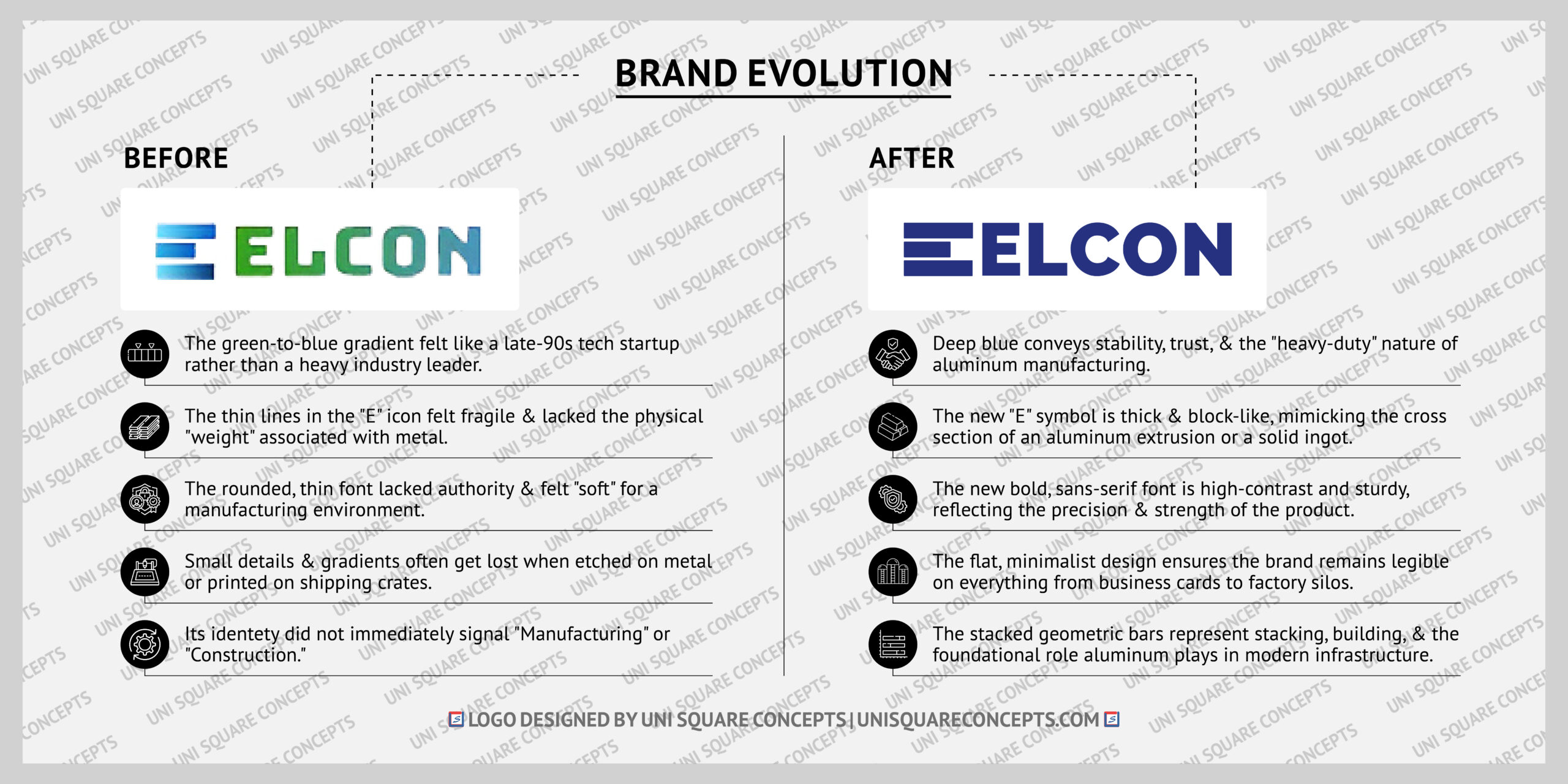 Elcon Alloys: Logo Before After