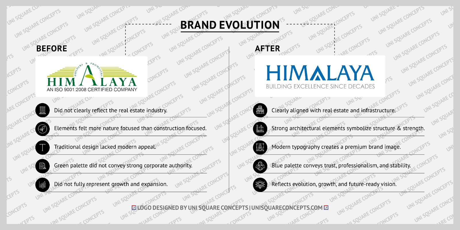 Himalaya: Logo Before After