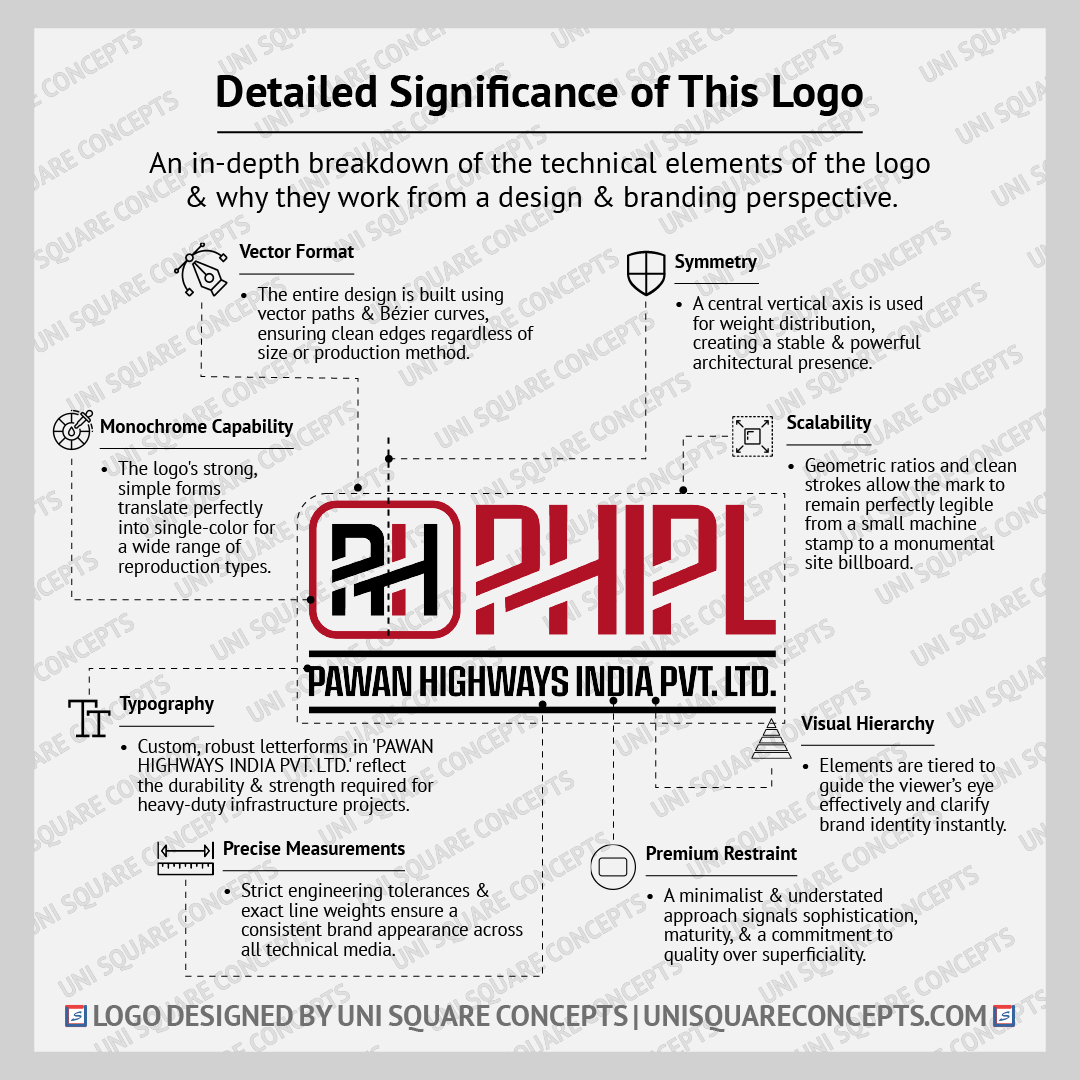 PHIPL: Detailed Significance of this Logo
