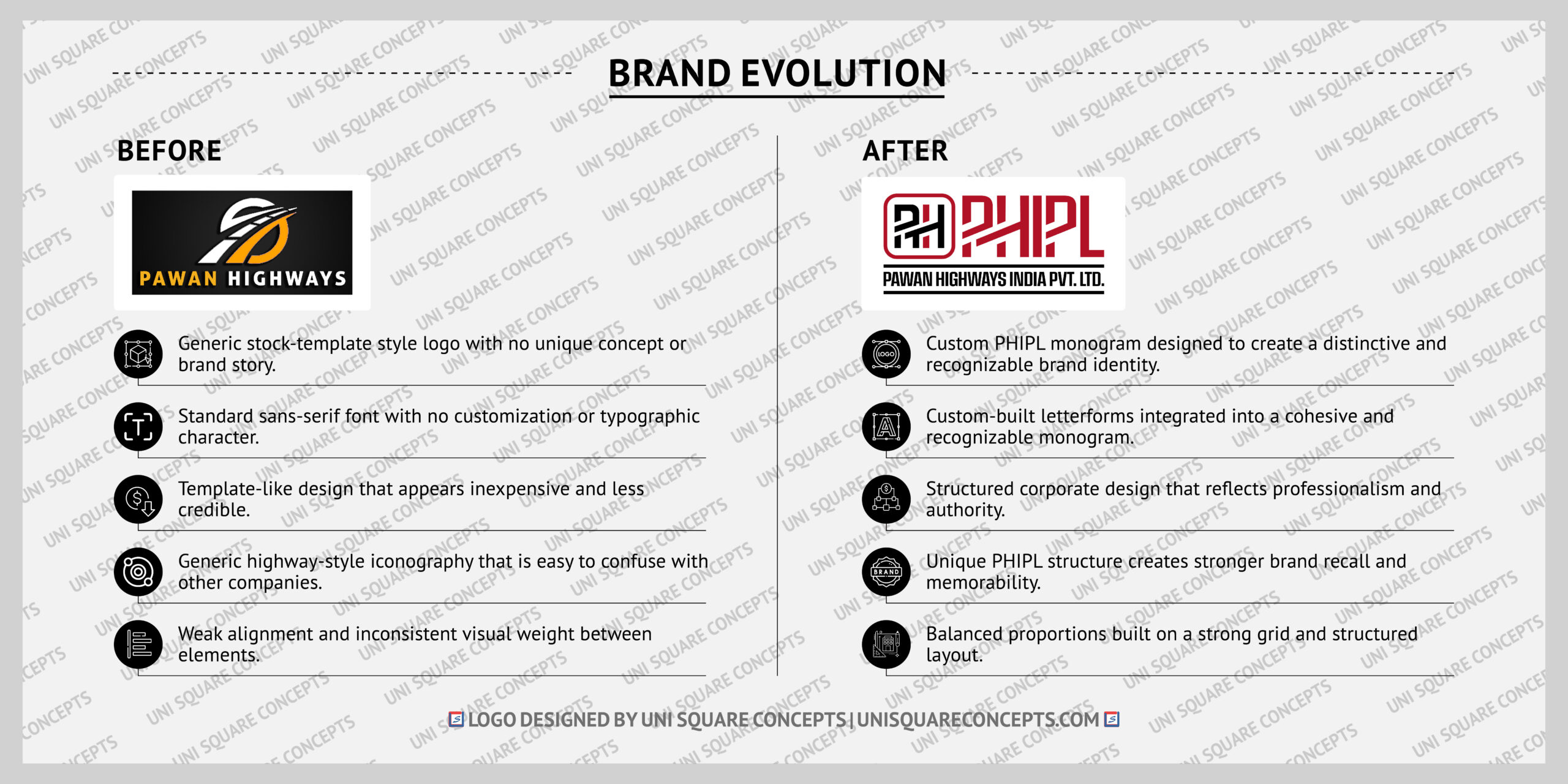 PHIPL: Logo Before/After