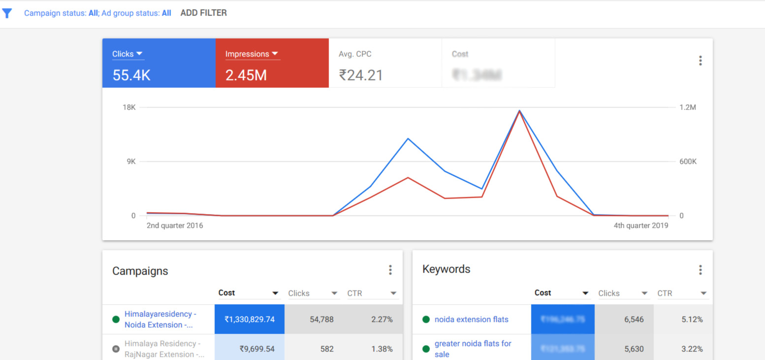 Himalaya: Google Ads Campaigns